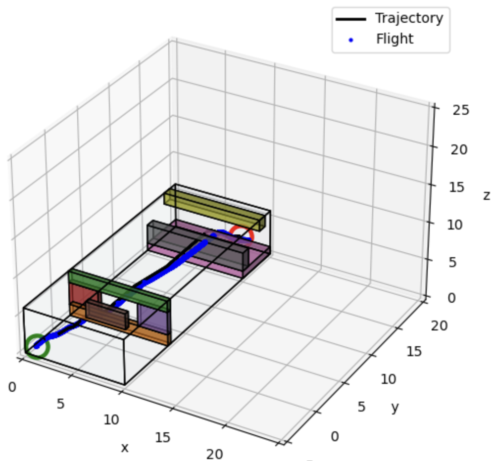 Drifting trajectory